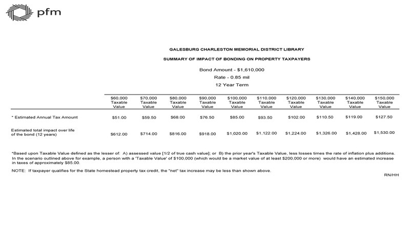 Millage impact table.jpg